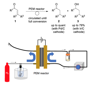 Electrochemical Hydrogenation of Enones Using a Proton-Exchange Membrane Reactor: Selectivity and Utility