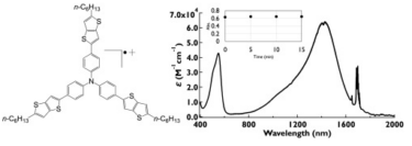Synthesis and properties of thieno[3,2-b]thiophene appended triarylamine radical cations: Near-infrared absorbing dye with absorption beyond 1400 nm