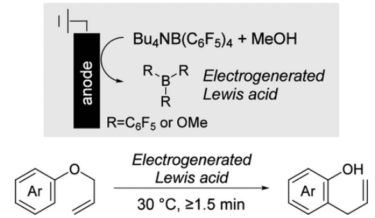 Electrogenerated Lewis Acid-Catalyzed Claisen Rearrangement of Allyl Aryl Ethers